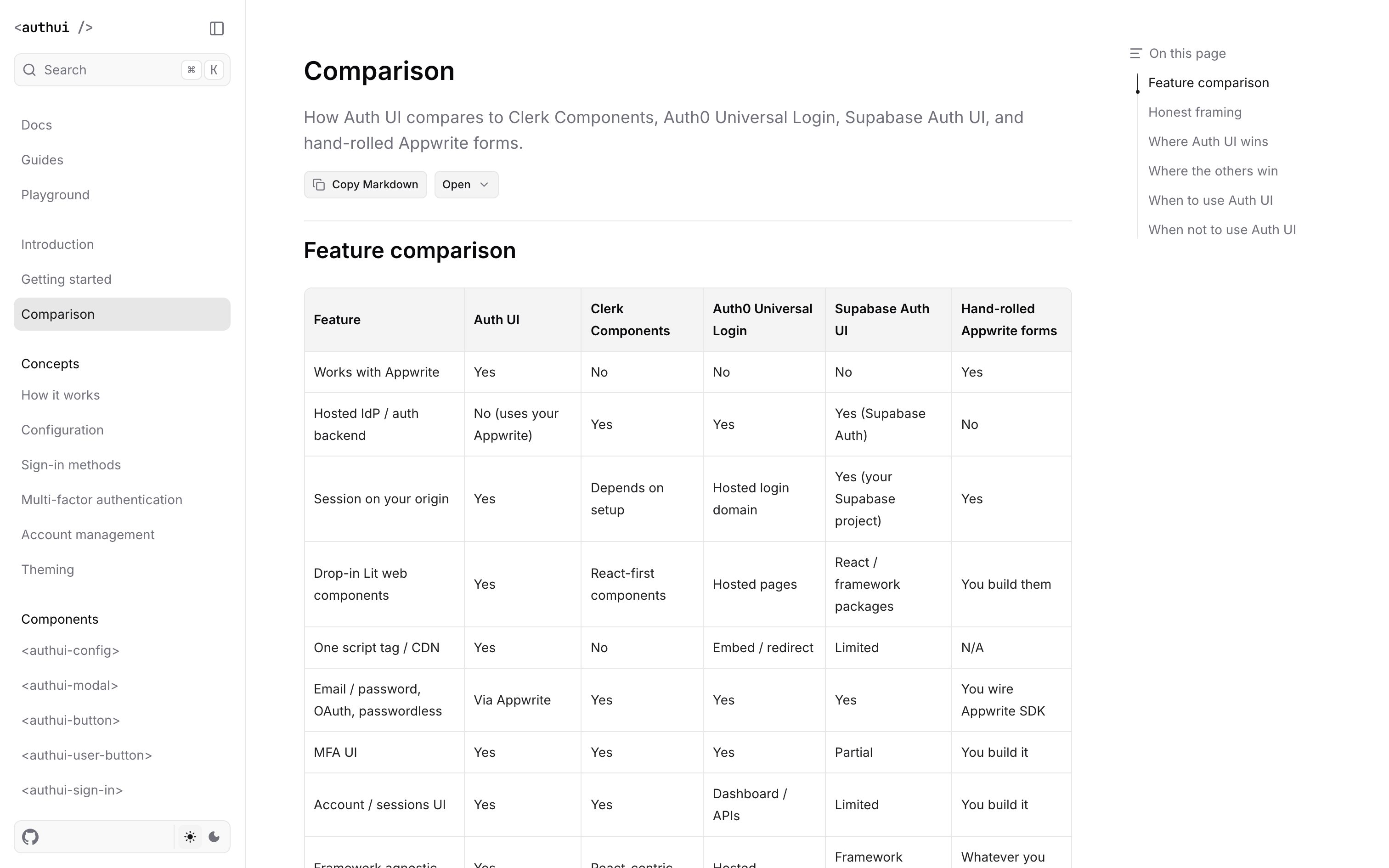 Comparison