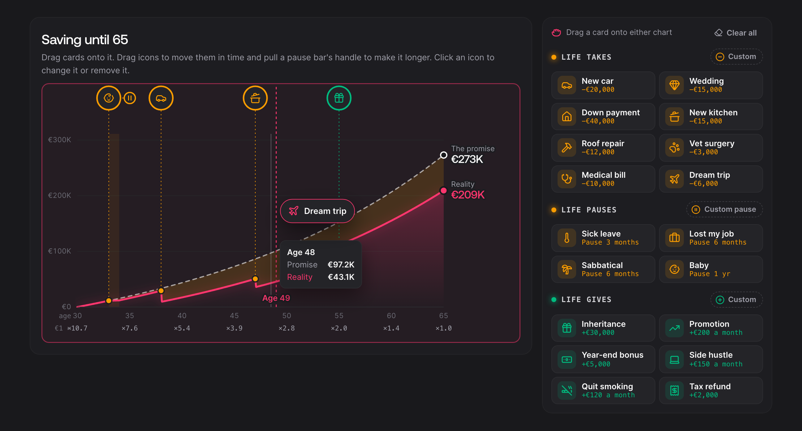 Cards are dragged straight onto the timeline. While dragging, the chart highlights the drop age and shows both lines at that point, so you know exactly where the card lands.