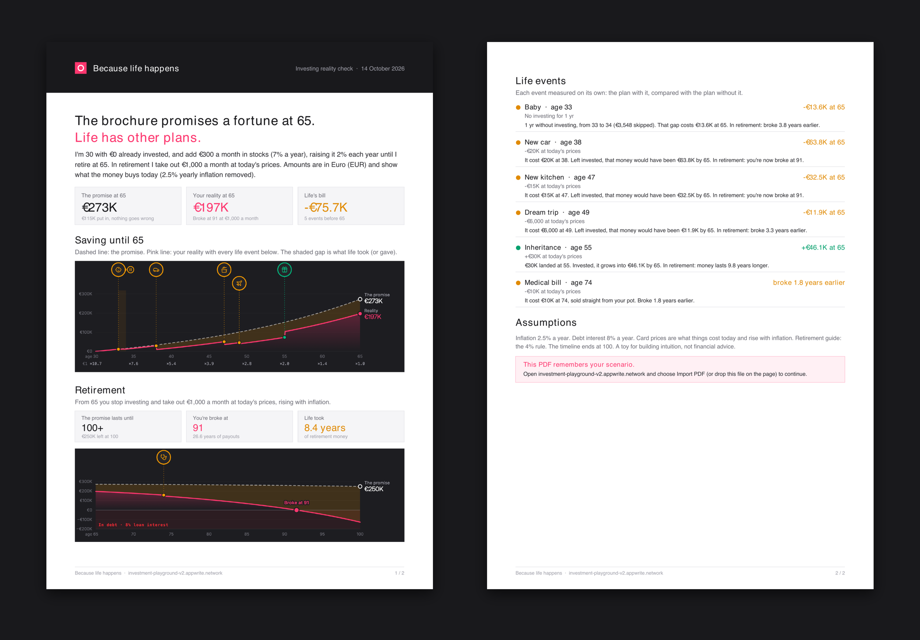 Export to a two-page PDF report with your settings, both charts, and every life event. The scenario is stored inside the PDF, so importing it (or dropping it on the page) restores everything exactly.