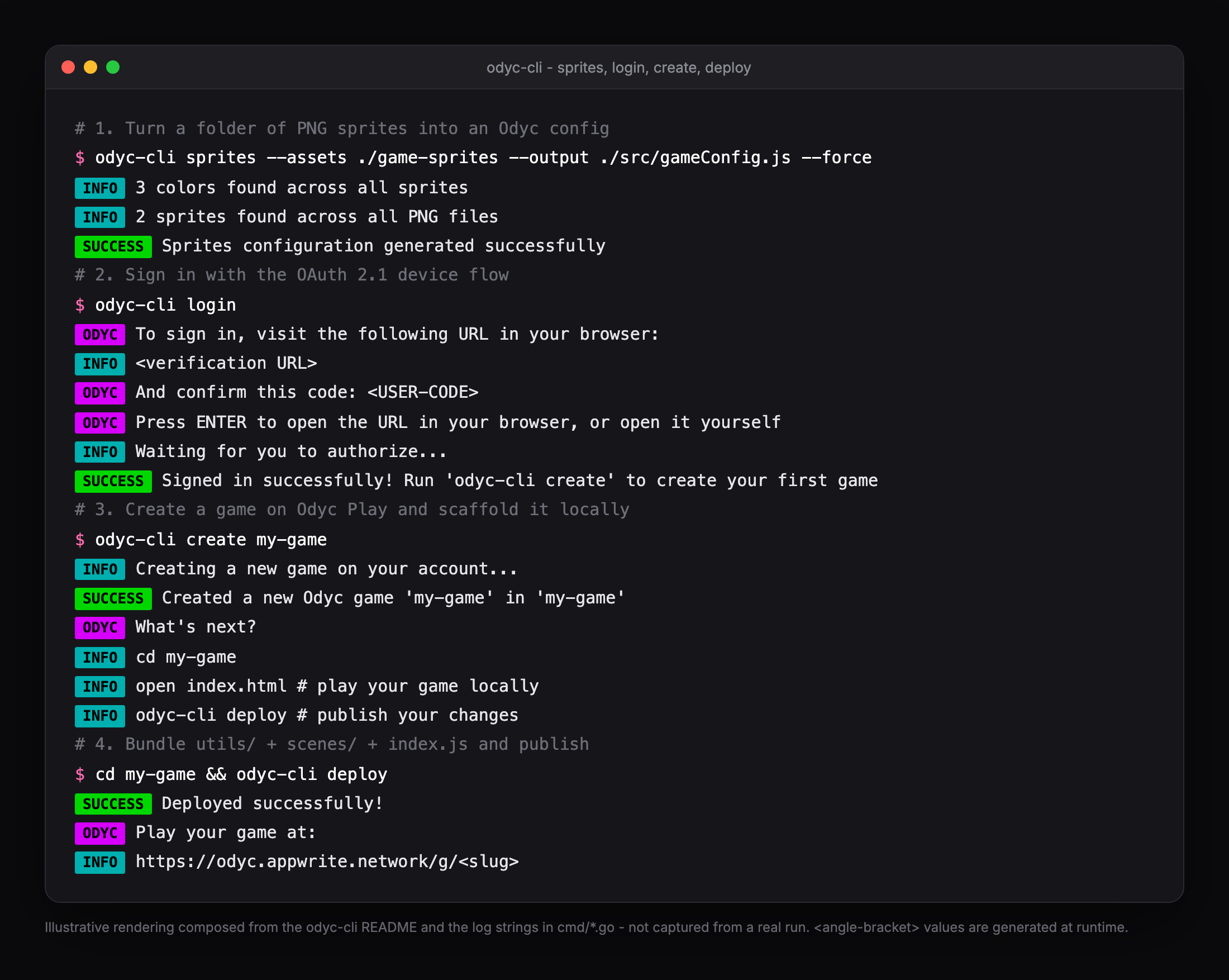 Odyc CLI commands