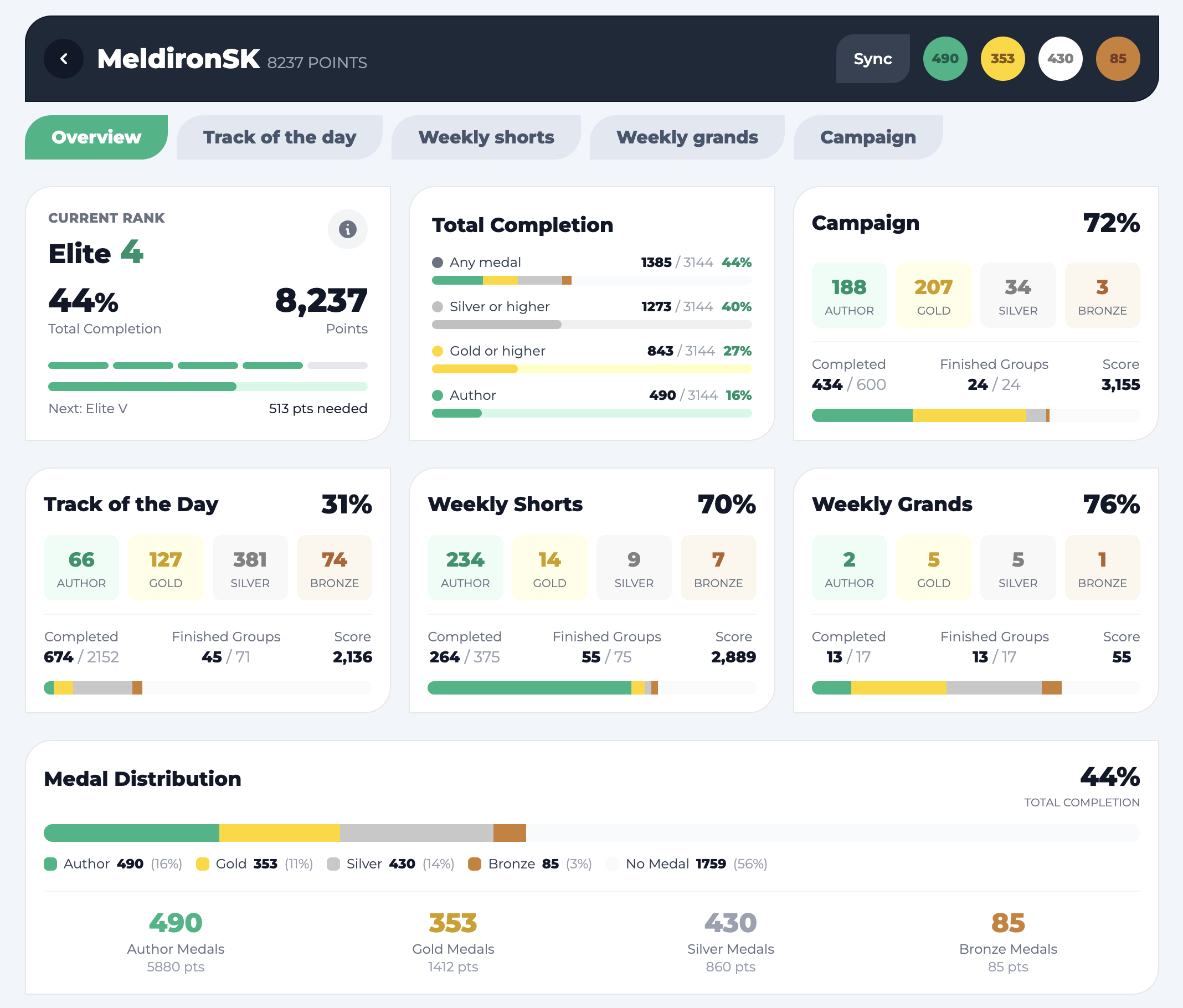 The heart of the app, a profile overview presenting all earned medals in an intuitive grid layout. The grid starts with a gamification feature, showing your rank and progress toward the next one. Then we see a quick summary of all completed maps, and afterwards, a breakdown of statistics for every style of the track. Below is a nice visual representation of overall progress across all categories.
