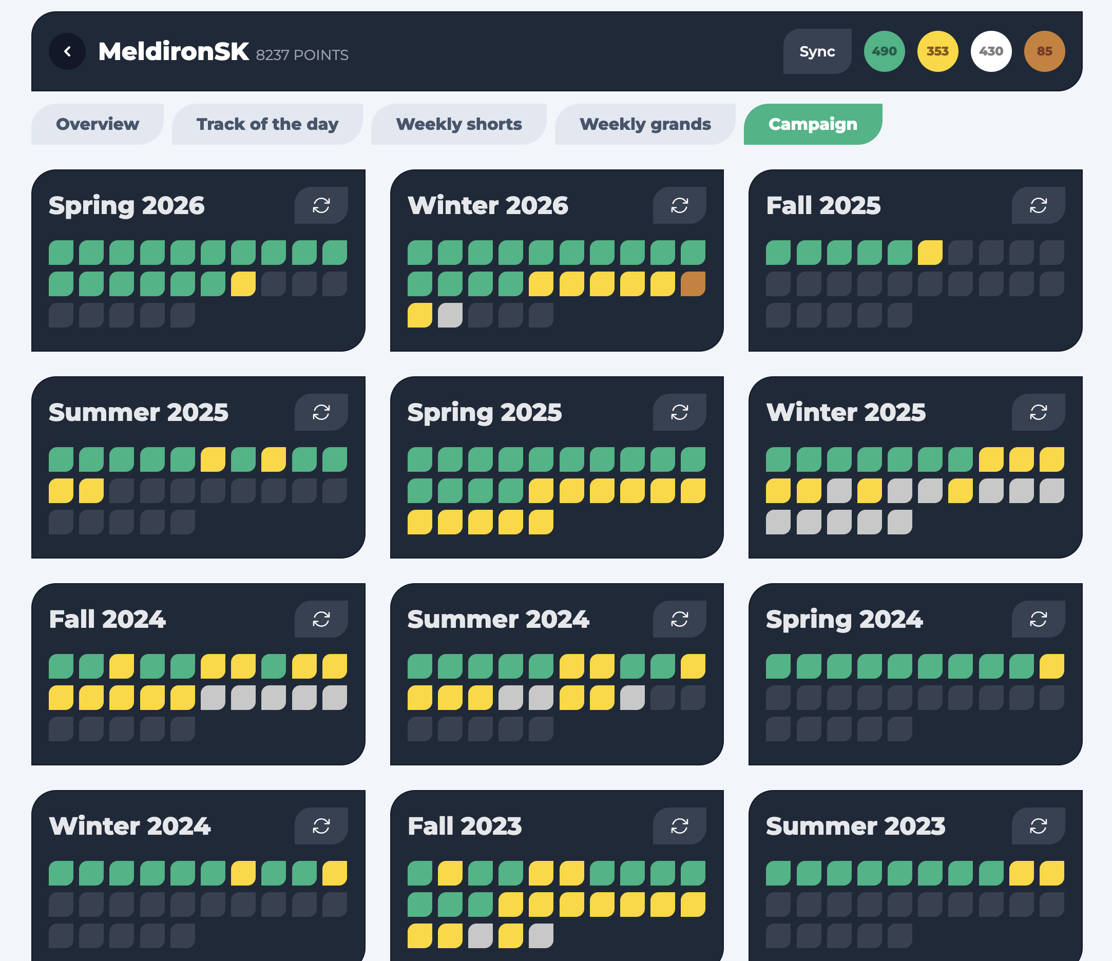 Campaign medals breakdown, showing progress through all official Trackmania campaigns, each consisting of 25 maps and 4 possible medals for each. Campaigns are visualized in a compact calendar view, so almost all maps fit on a single screen.