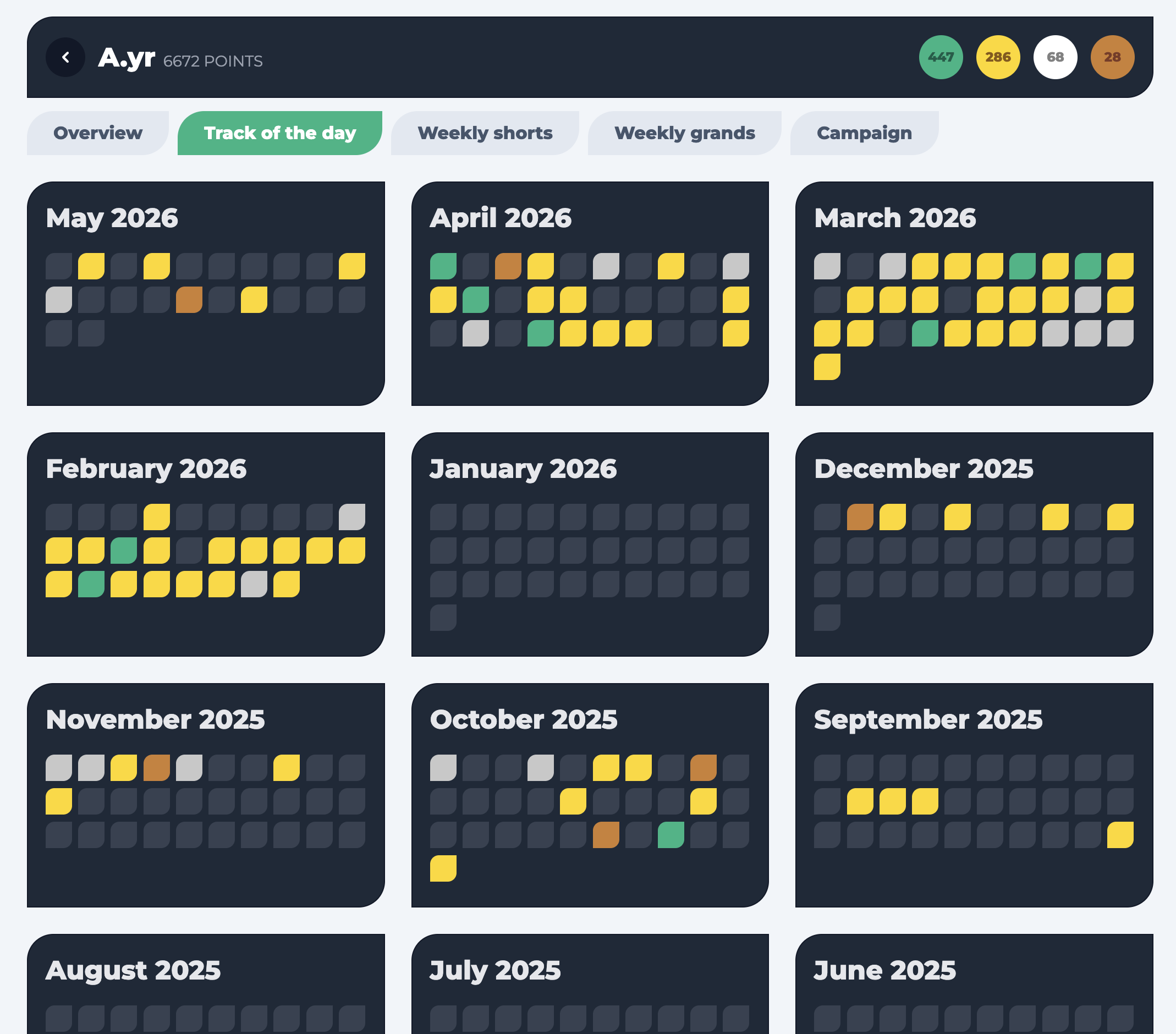 Track of the Day medal breakdown, similar to campaign, but in an accurate calendar view. It is important to mention that this tracker, as well as all others, auto-updates when new maps are added, so there is no maintenance to be done manually.