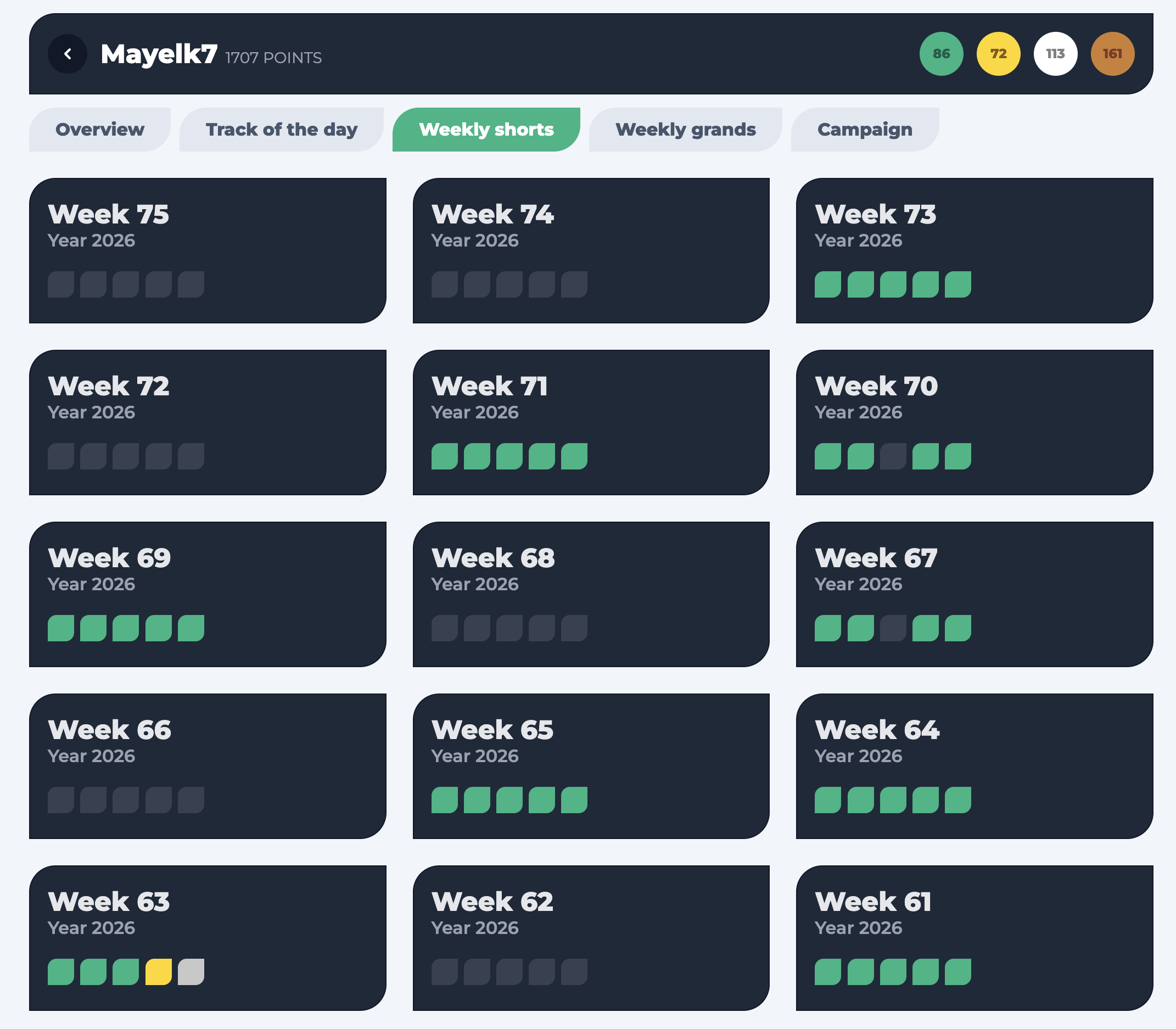 Weekly Shorts medal breakdown, very similar to campaign, but consisting of only 5 maps. Those are very easy to complete with the best medal and serve as a starting point for beginner players.