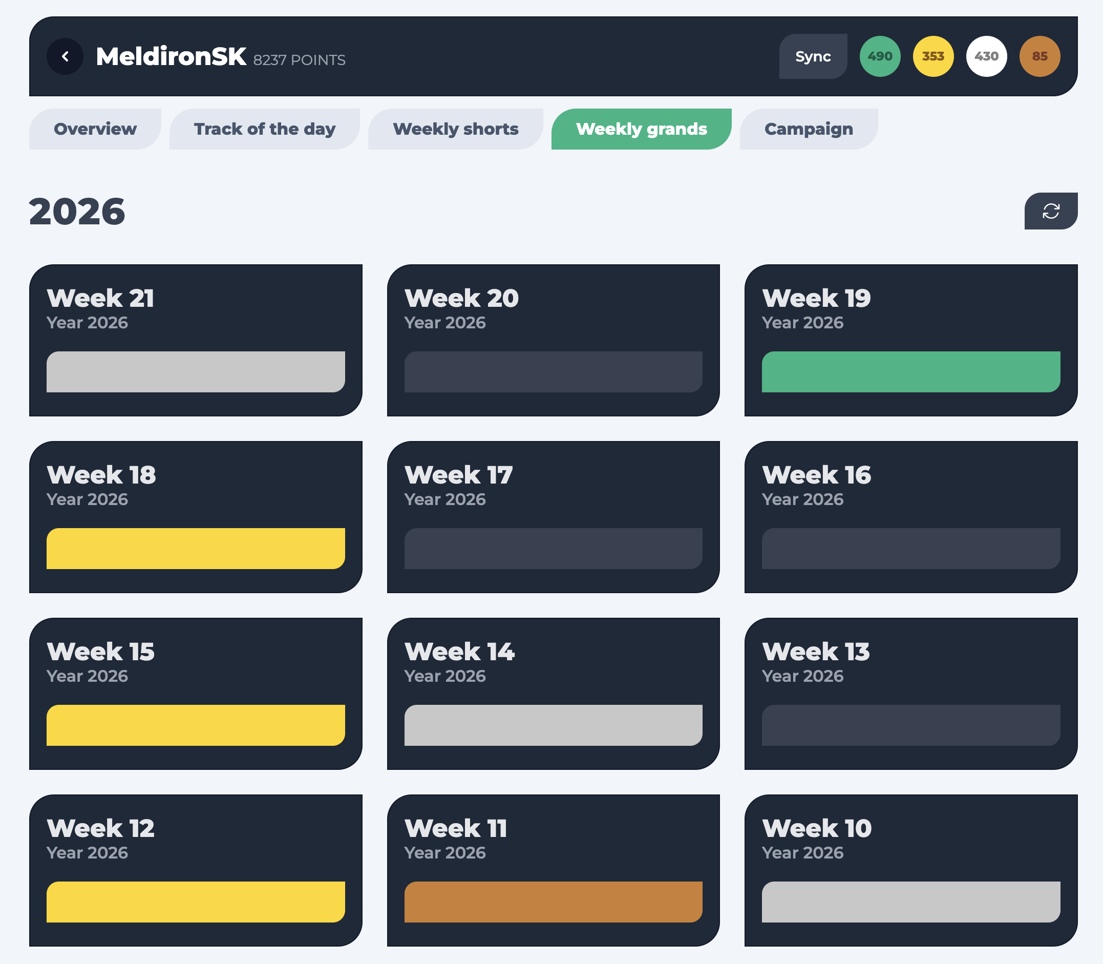 Finally, weekly grand medal breakdown. A single map every week focused on endurance and quick reactions to dynamic environments.